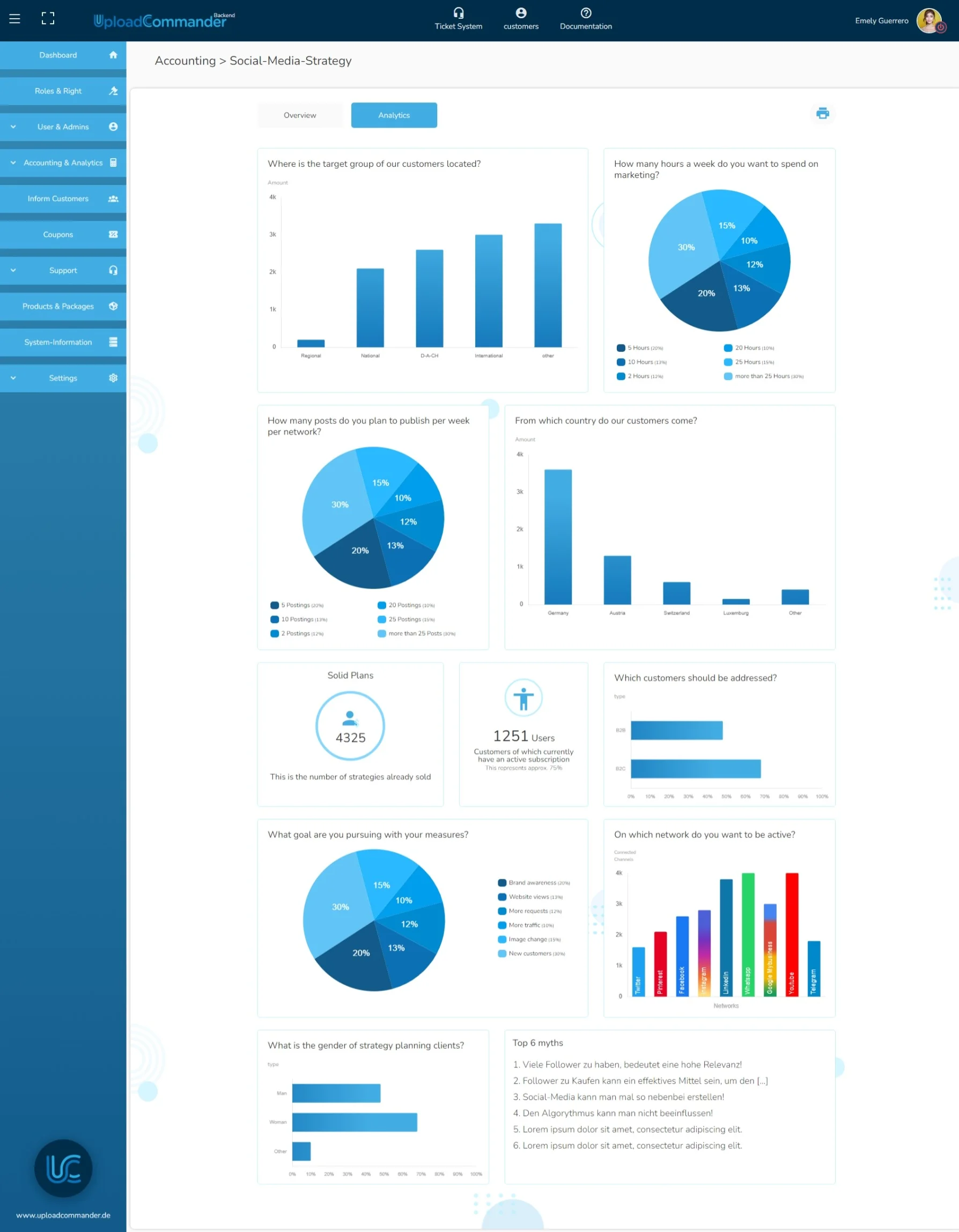 aroy15.github.io/backend_designs : Social Media Strategy